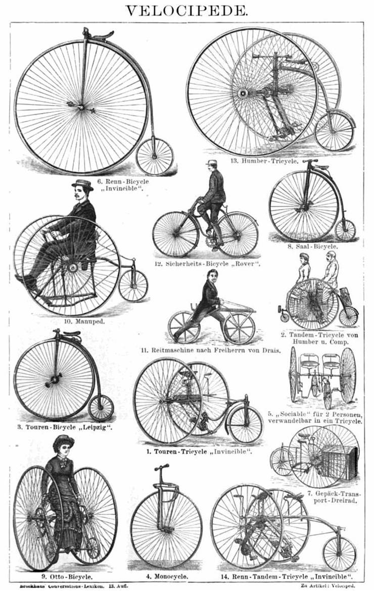 Picture Of Velocipedes From German Encyclopedia 1887